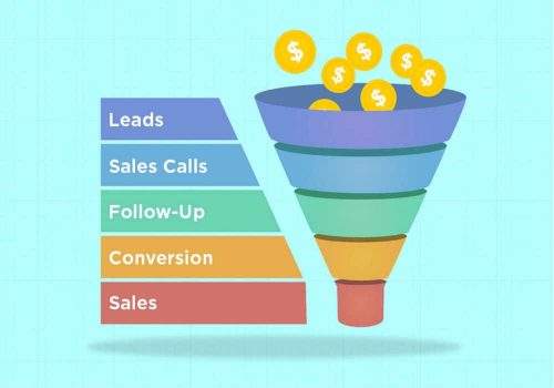 Setting up a Sales Funnel to convert more leads in quebec city